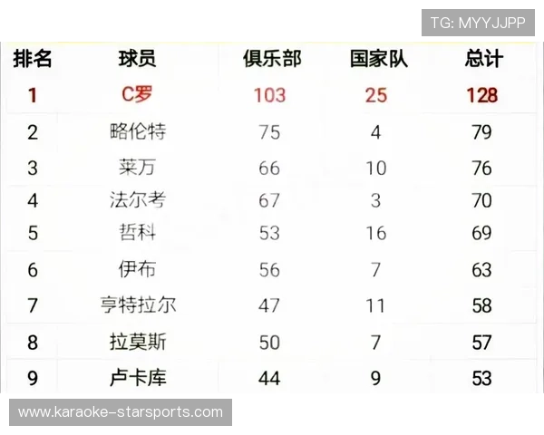 推荐五大足球数据网站助你深入分析赛事和球员表现
