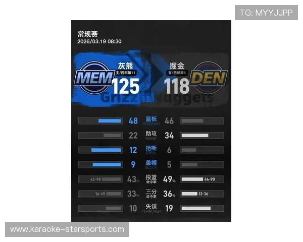 灰熊最新战绩分析与核心球员表现全面解析