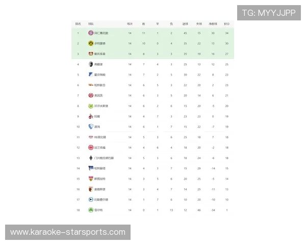 五大联赛最新积分榜：欧洲五大联赛战况分析与球队排名动态